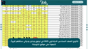 نتائج الصف السادس الابتدائي 2025 في نينوي وبابل وديالى ستظهر قريباً.. تابعونا على موقع نتائجنا!